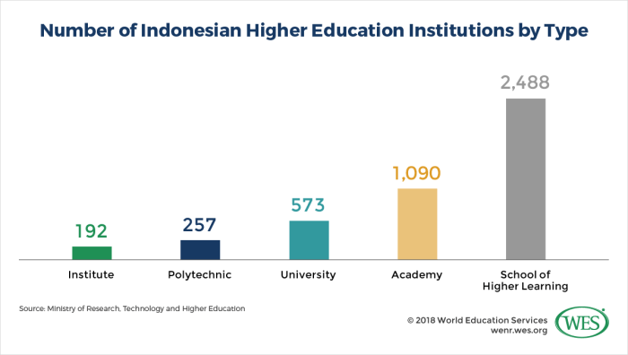 Tokoh pendidikan indonesia